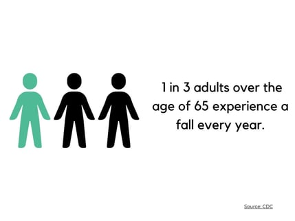 1 in 3 adults