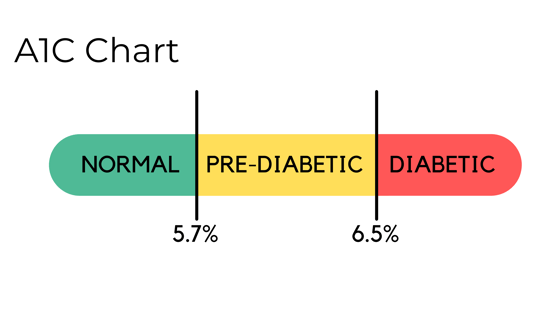 A1C Chart-1