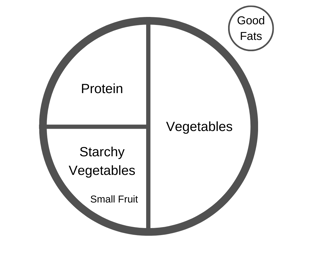 Nutrition Plate Facebook  (3)