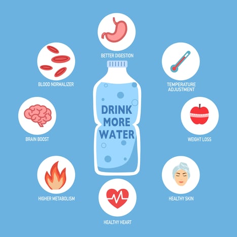 Why hydration is important