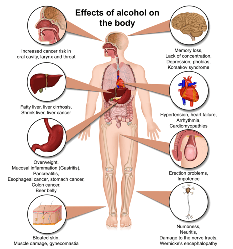 effects of alcohol