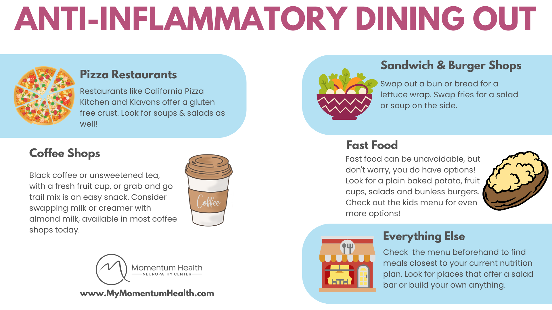 Anti Inflammatory Dining Out